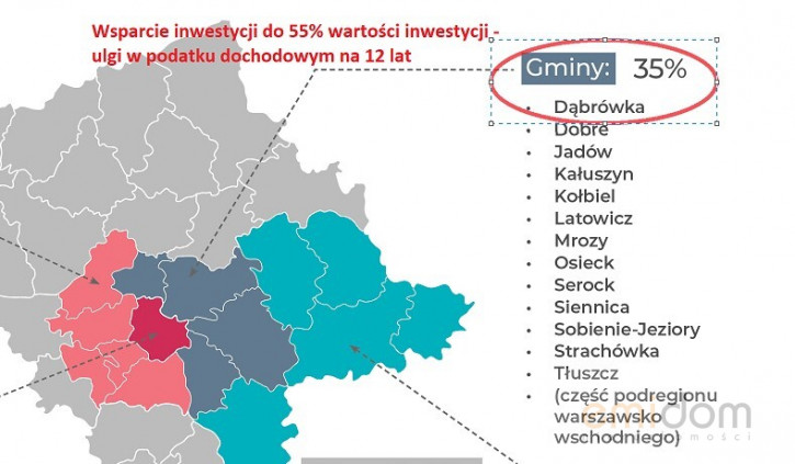 Działka Sprzedaż Małopole Warszawska 3