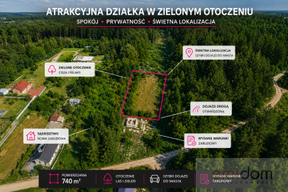 Działka Sprzedaż Tuł
